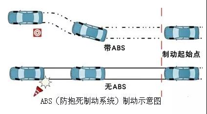 【吉利汽車】電子制動控制系統（ABS+EBD）